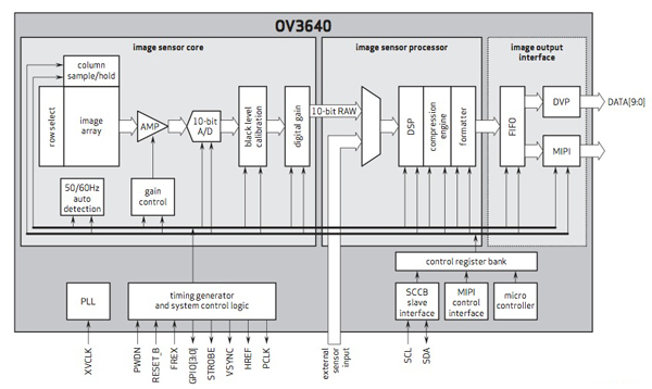 OmniVision OV3640